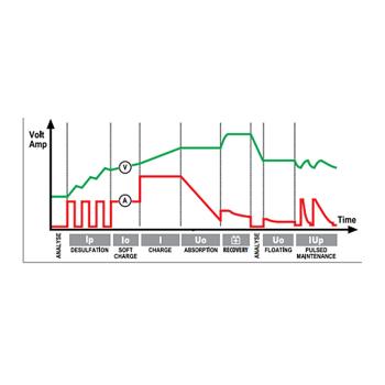 Nabíjačka batérií DECA XD 24 (3)