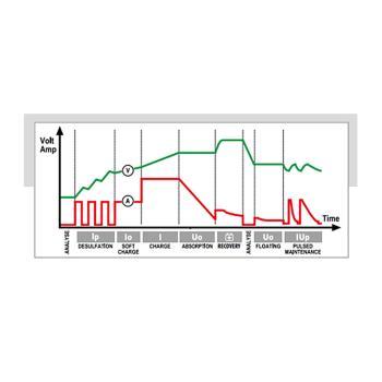 Nabíjačka batérií DECA XD 8 (3)