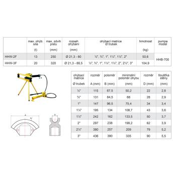 Hydraulické ohýbačky trubiek so stojanom HHW (2)