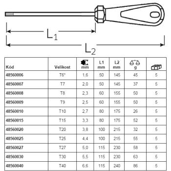 Skrutkovače TORX TAMPER RESISTANT STAHLWILLE 3K DRALL radu 4856 (2)